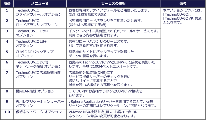 TechnoCUVIC VPオプションメニュー