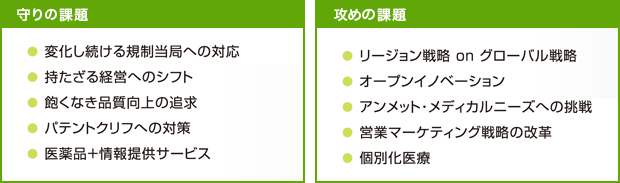 守りの課題と攻めの課題