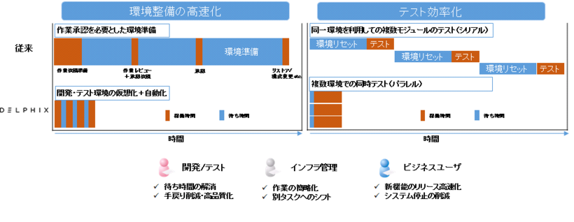 アプリケーションライフサイクルのスピードアップ