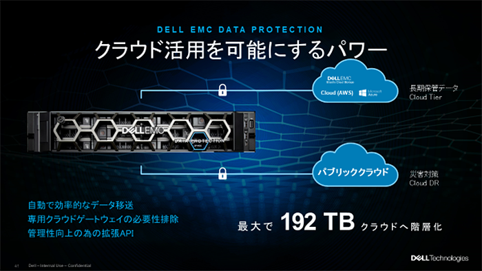 クラウド活用を可能にするパワー