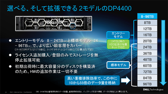 選べる、そして拡張できる2モデルのDP4400