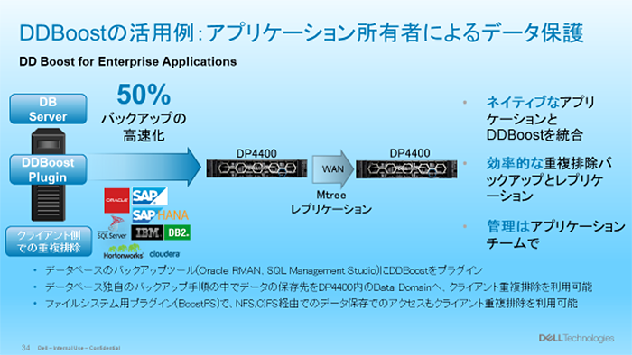 DDBoostの活用例：アプリケーション所有者によるデータ保護