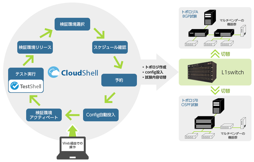 TSCでのCloudShell活用イメージ