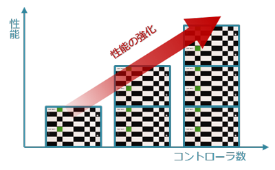 変化に対応する柔軟性