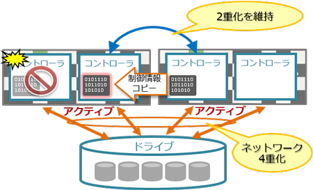 社会を支える高信頼