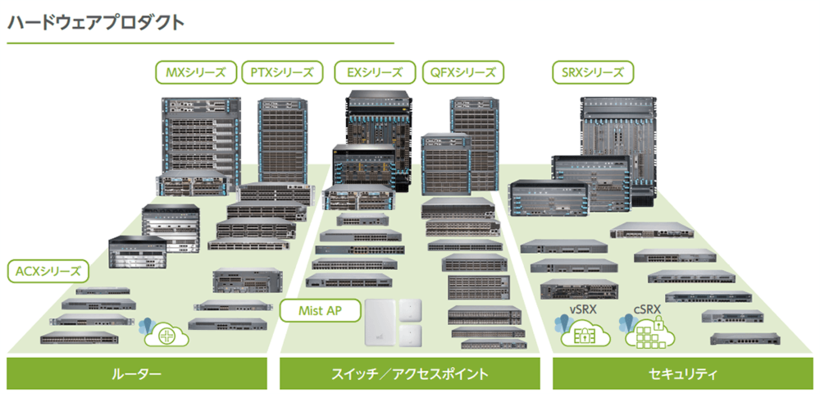 ハードウェアプロダゥト