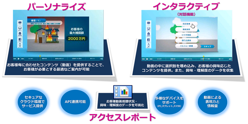 eMotionの機能