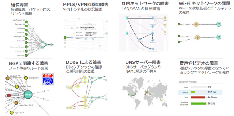 ネットワークの可視化