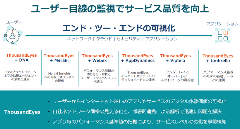 Ciscoプラットフォームとの連携