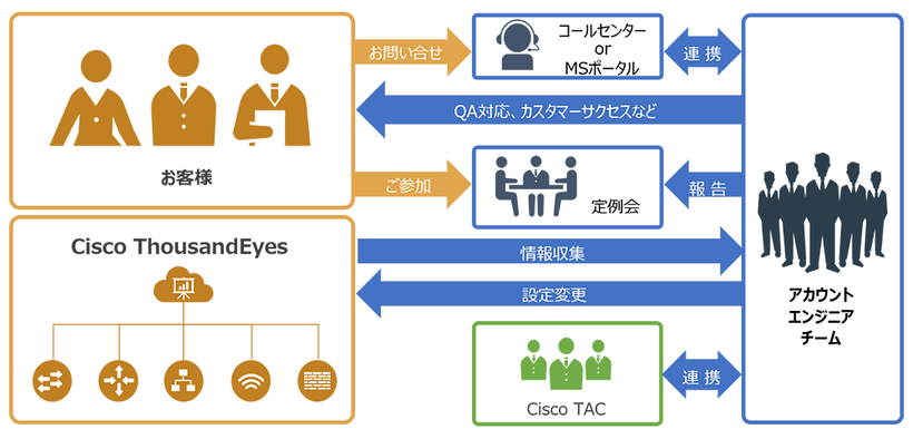 体制イメージ