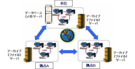 詳細図