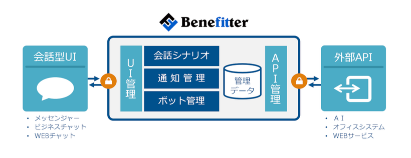 Benefitterとは