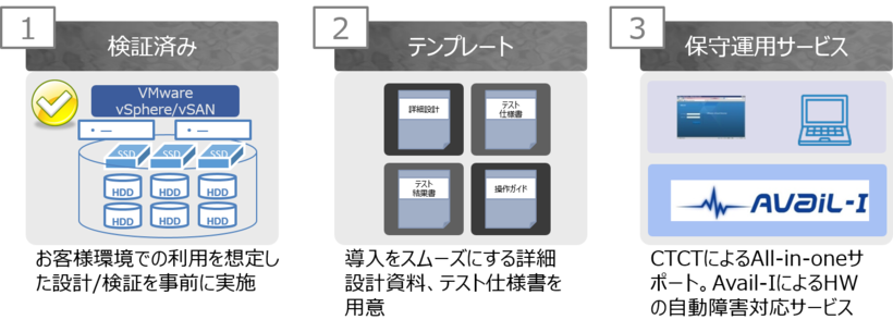 vCuveご提供成果物・サービス