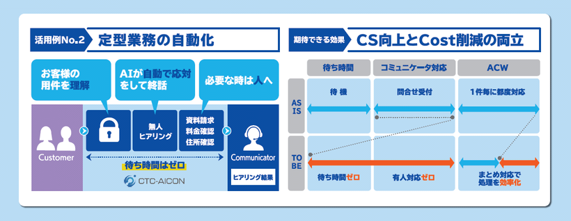 活用例2：期待できる効果