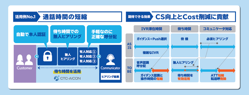 活用例1：期待できる効果