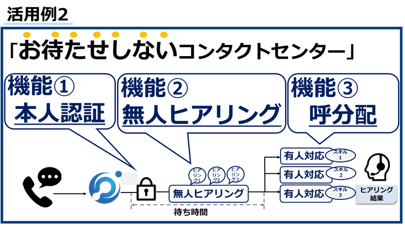 活用例2