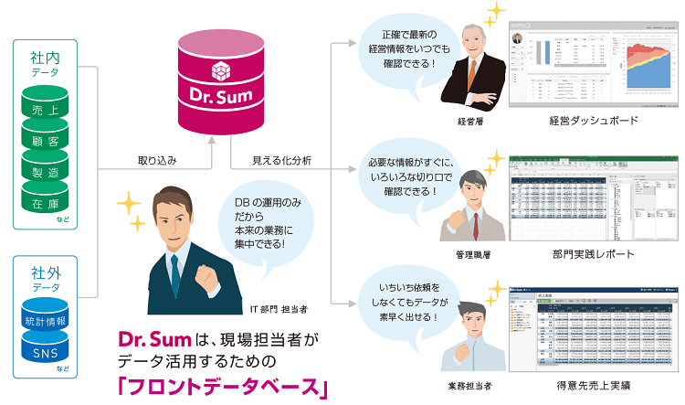 データ活用のあるべき姿