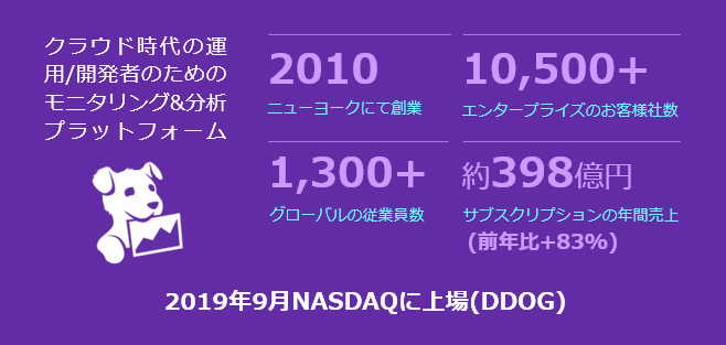 マルチクラウド対応のモニタリング＆分析プラットフォーム Datadog