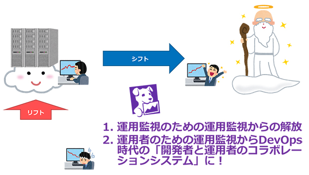 Datadogのある世界で、よりクラウドネイティブな構成にシフト