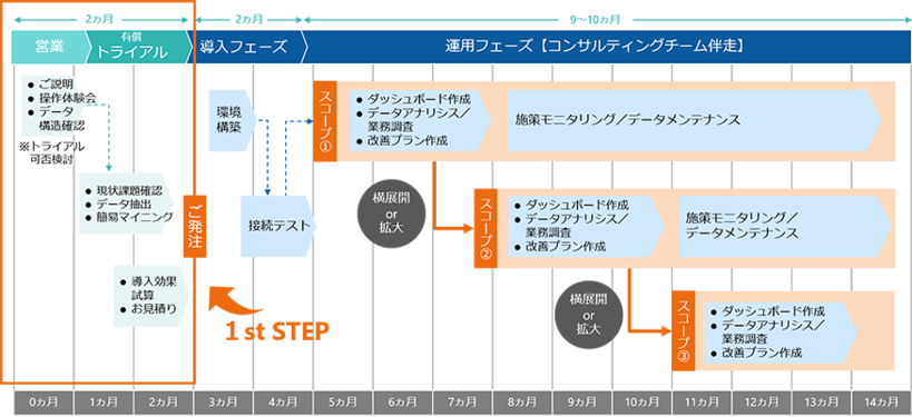 導入スケジュールイメージ