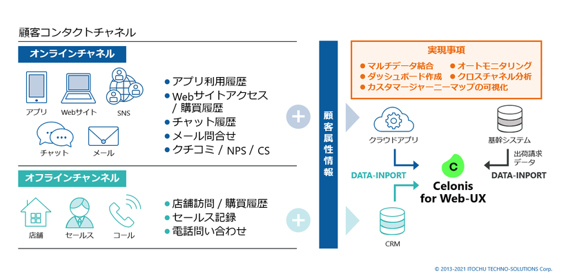 導入イメージ 1