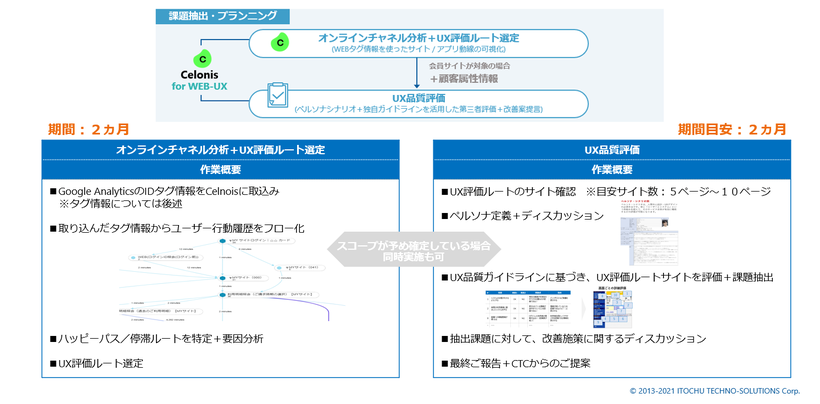 サービス概要／アウトプットイメージ 1