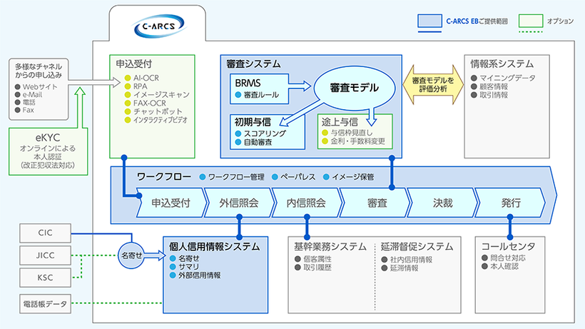 システム概要