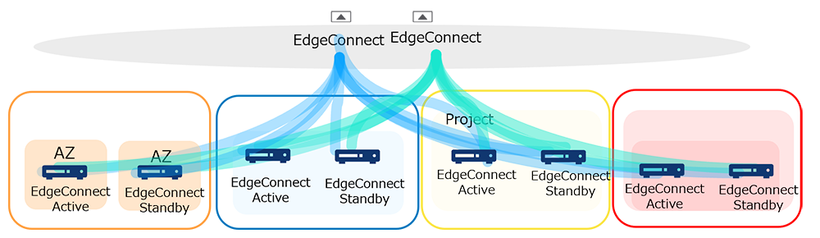 Oracle Cloud