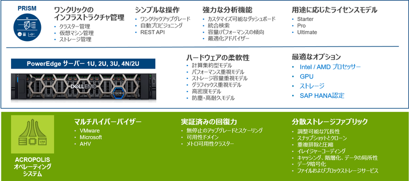 XC シリーズ ソリューション 概要