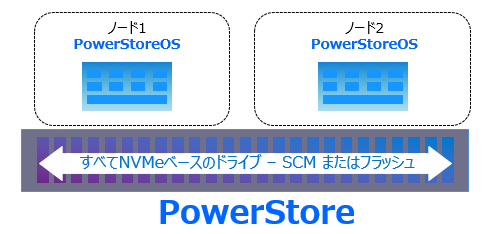 抜群のパフォーマンス