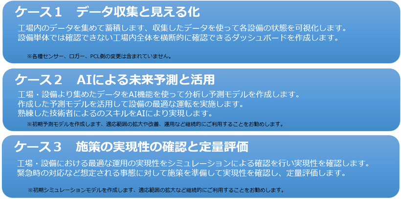 デジタルツイン構成例と導入ケース