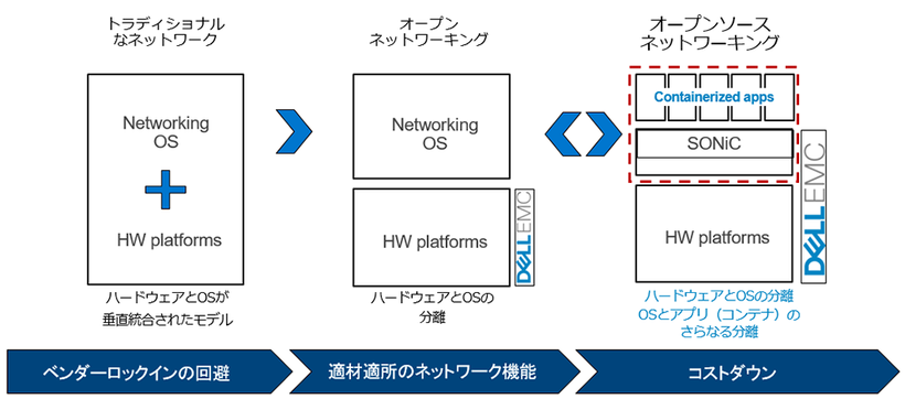 オープンネットワーキング