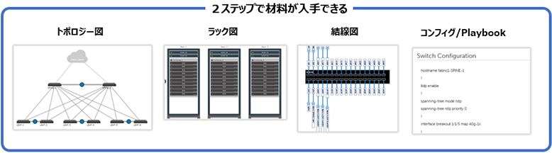 選択可能なインテグレーションレベル