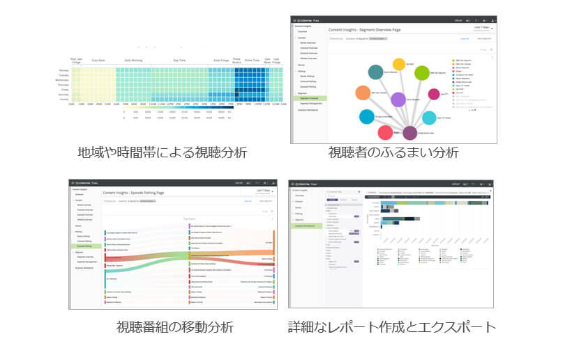 地域や時間帯による視聴分析。視聴者のふるまい分析、視聴番組の移動分析。詳細なレポート作成とエクスポート。