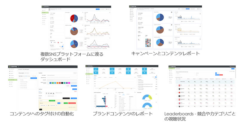 複数SNSプラットフォームに渡るダッシュボード。キャンペーンとコンテンツレポート。コンテンツへのタグ付けの自動化。ブランドコンテンツのレポート。Leaderboards－競合やカテゴリごとの視聴状況