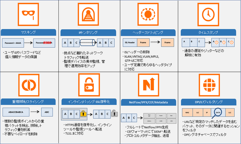 Gigamonの拡張機能