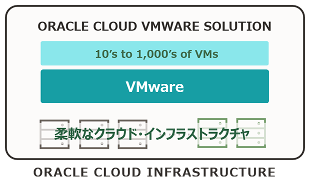 ORACLE CLOUD INFRASTRUCTURE