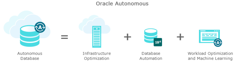 世界初の自律型データマネジメント基盤 Oracle Autonomous