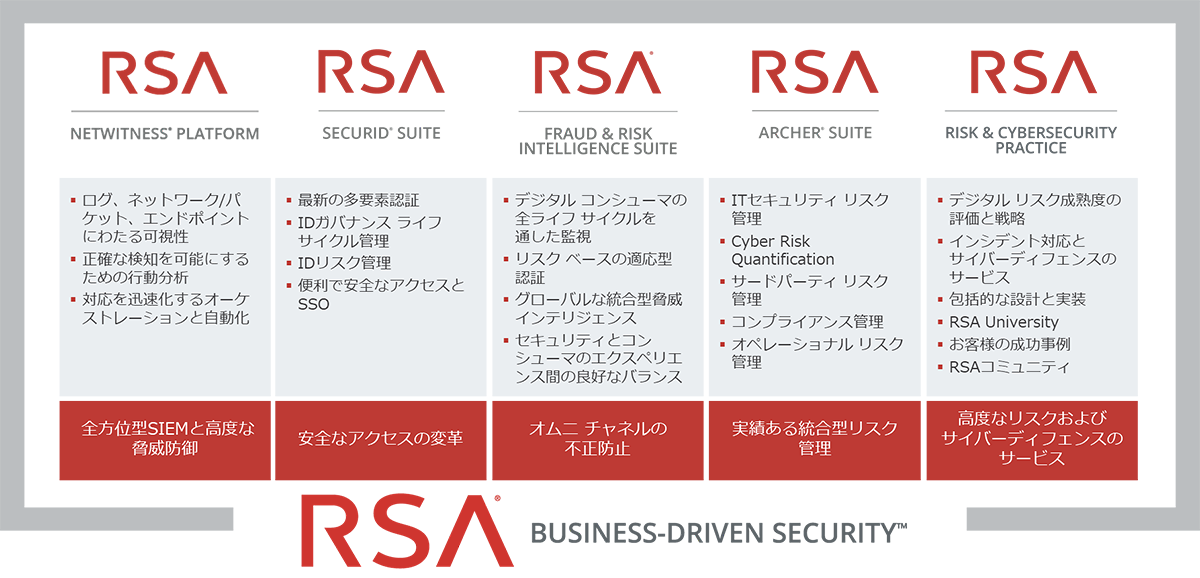 RSA BUSINESS-DRIVEN SECURITY