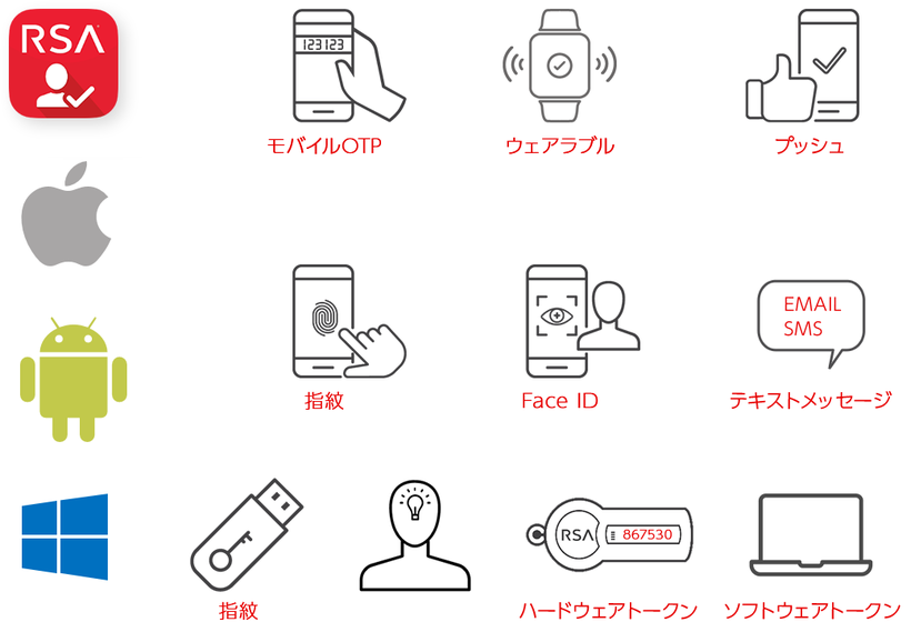 先進的で多彩な認証方式にも対応