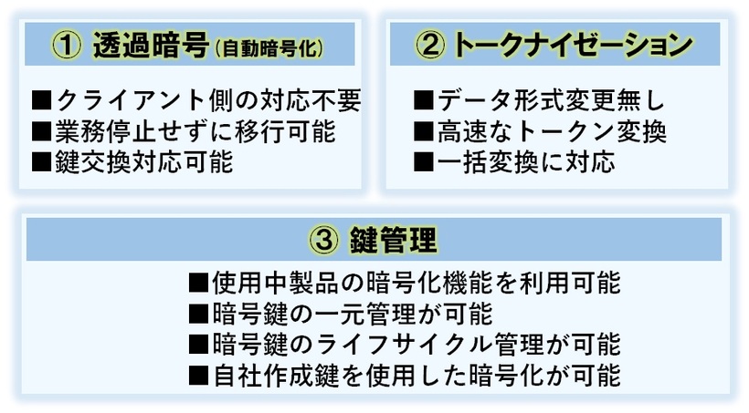 重要情報を保護する３種類の機能