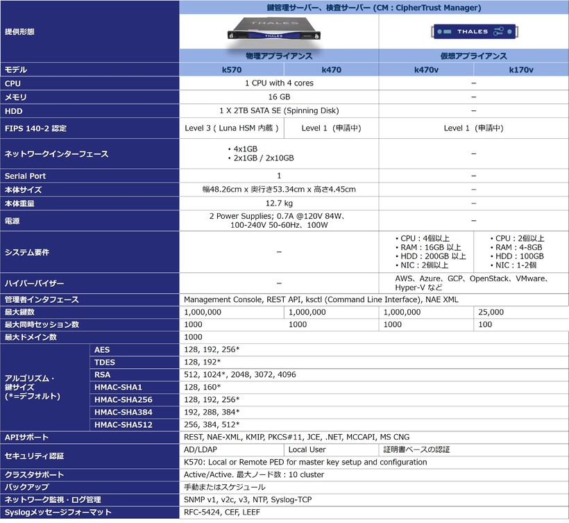 鍵管理サーバの製品仕様(表組)