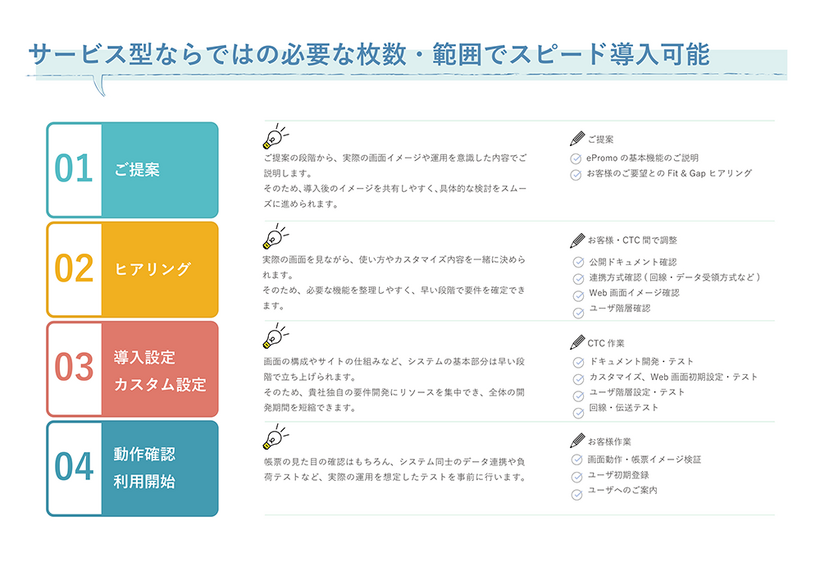 サービス型ならではの必要な枚数・範囲でスピード導入可能