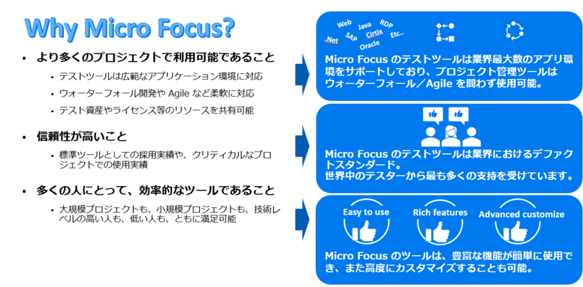Micro Focus DevOpsツールの活用メリット　概要図