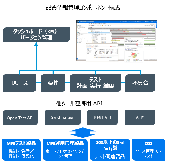 ウォーターフォールプロジェクト管理サーバ（ALM/QC）　概要図