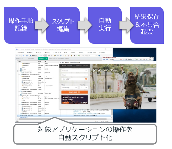 機能テスト自動化ツール（UFT One）　概要図