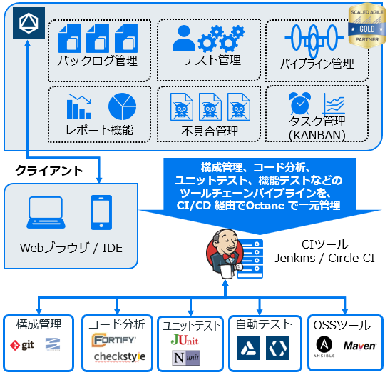 アジャイルプロジェクト管理サーバ（ALM Octane）　概要図