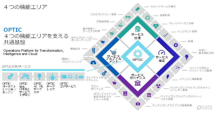 4つの機能エリア　イメージ