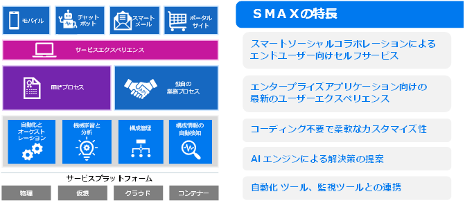 Service Management Automation X（SMAX）　特長