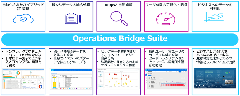 Operations Bridge（OpsB）特長